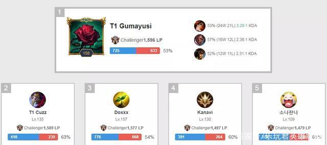 不仅需要关 不仅需要关